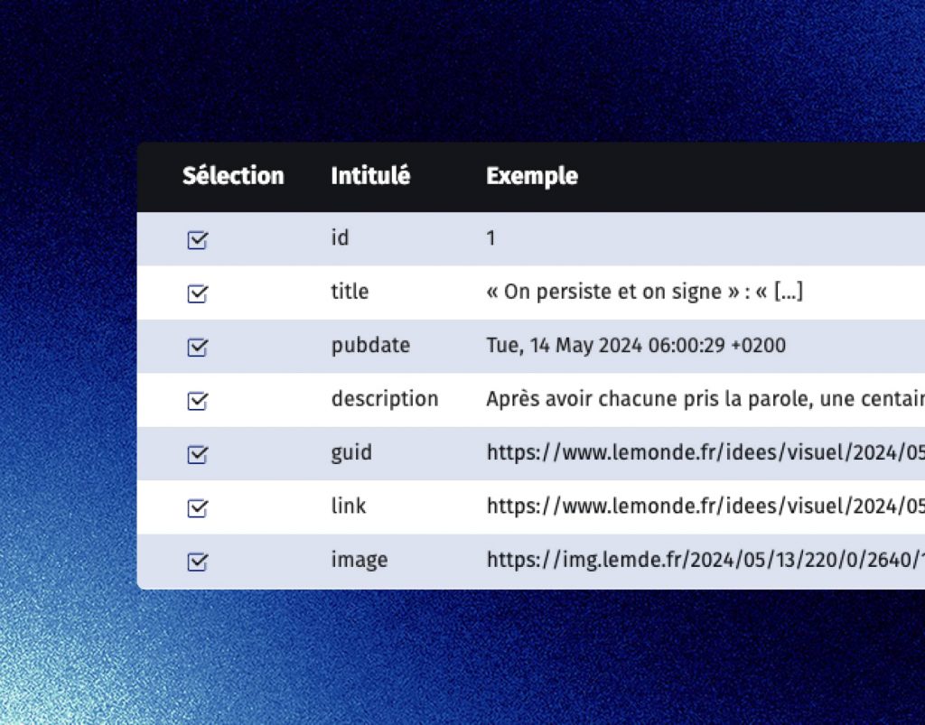 Améliorer vos process de production emailing